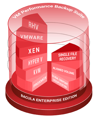 red hat backup solutions