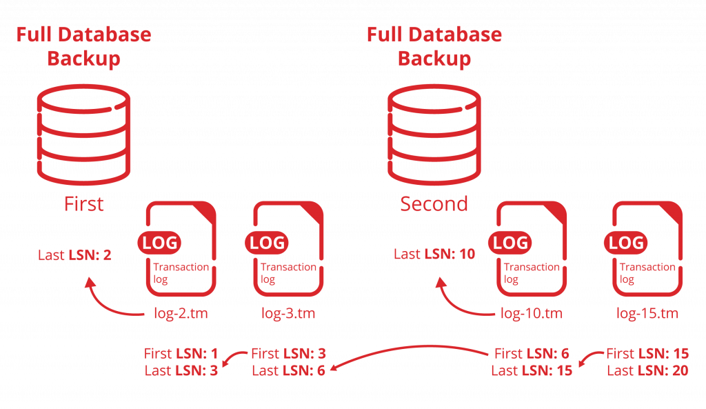 Copia De Seguridad Sql Server Backup Y Respaldo Base De Datos Sql Server 6524