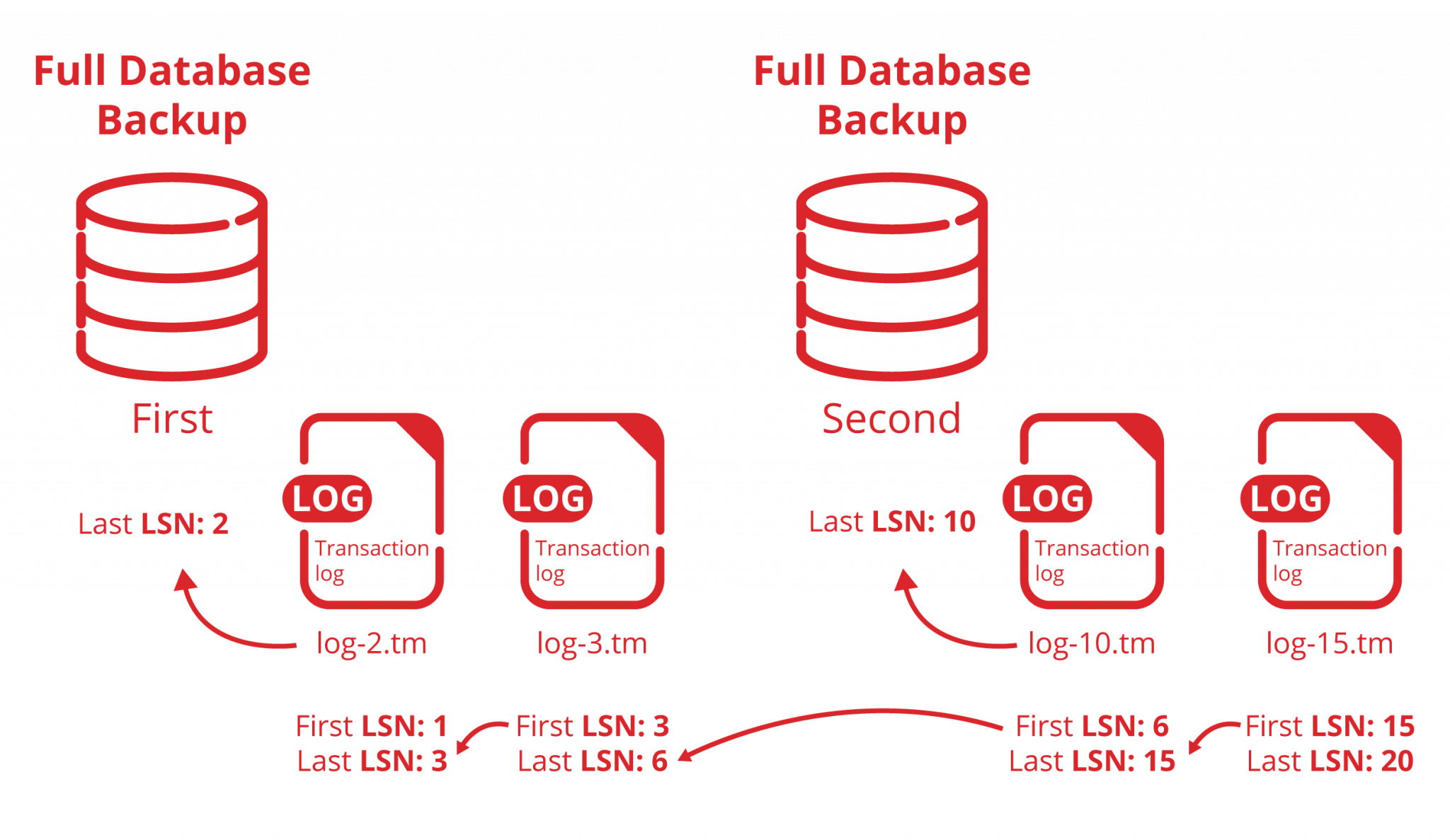 copia-de-seguridad-sql-server-backup-y-respaldo-base-de-datos-sql-server